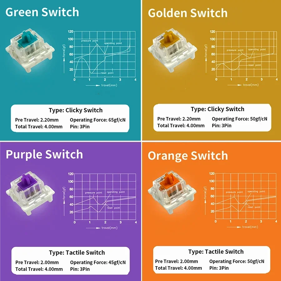 Outemu interruptores de teclad - Mechanical Switch Tester avaliação e preço