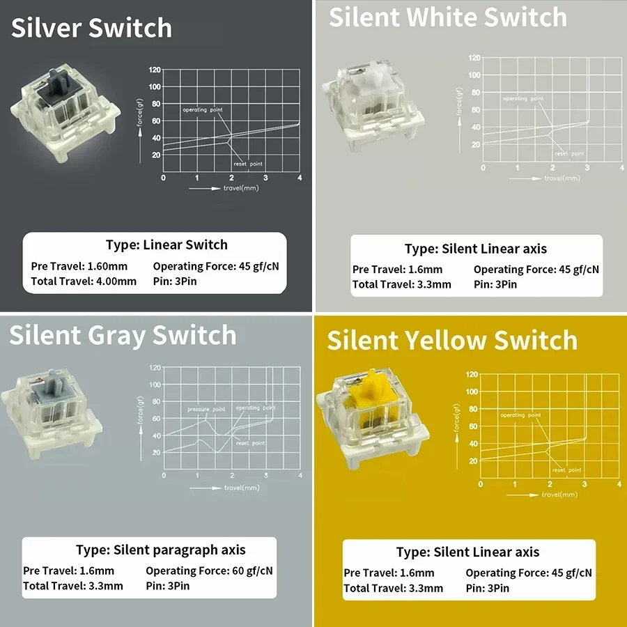 Outemu interruptores de teclad - Mechanical Switch Tester avaliação e preço