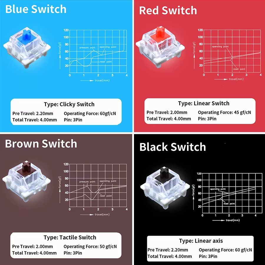 Switch Outemu para Teclado Mec - Mechanical Switch Tester avaliação e preço